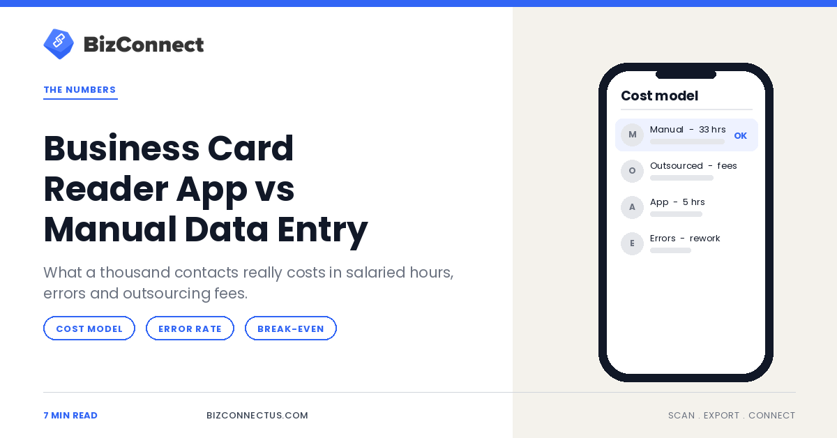 Business Card Reader App vs Manual Data Entry: The Real Cost per 1,000 Contacts